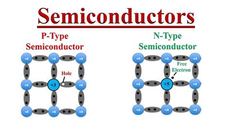 Tellurium: Explorando os Potenciais Desconhecidos deste Semiconductor Raro!