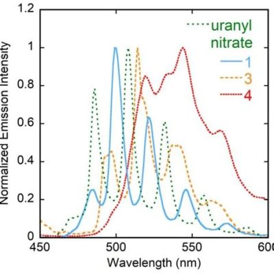  Uranyl Nitrate: A Nuclear Powerhouse for Advanced Batteries and Efficient Solar Cells?