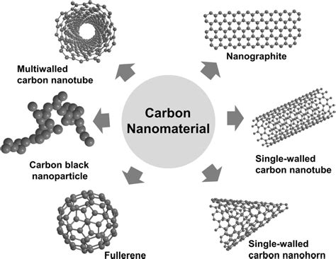  Vanadênio: Nanomateriais Revolucionários para a Indústria Farmacêutica e Energética?